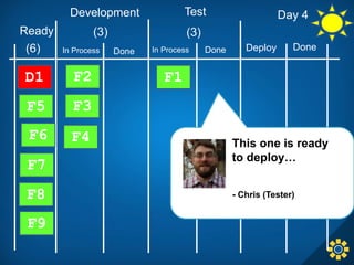 Lean and Kanban An Alternative Path to Agility Gartner PPM Summit
