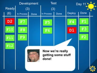 Lean and Kanban An Alternative Path to Agility Gartner PPM Summit