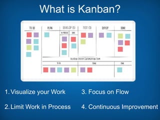 Lean and Kanban An Alternative Path to Agility Gartner PPM Summit