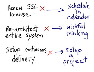DevOps Down Under 2011: Lean and Kanban for IT Operations