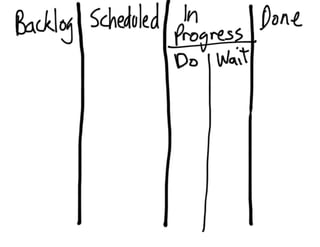 DevOps Down Under 2011: Lean and Kanban for IT Operations