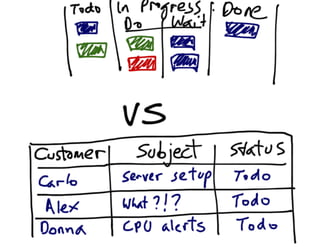 DevOps Down Under 2011: Lean and Kanban for IT Operations