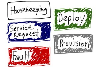 DevOps Down Under 2011: Lean and Kanban for IT Operations