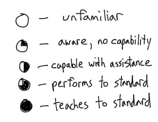 DevOps Down Under 2011: Lean and Kanban for IT Operations