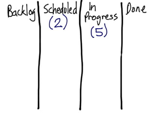 DevOps Down Under 2011: Lean and Kanban for IT Operations