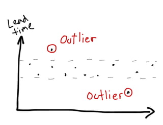 DevOps Down Under 2011: Lean and Kanban for IT Operations