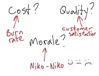 DevOps Down Under 2011: Lean and Kanban for IT Operations