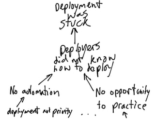 DevOps Down Under 2011: Lean and Kanban for IT Operations