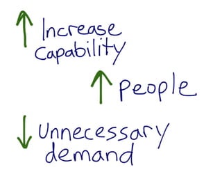 DevOps Down Under 2011: Lean and Kanban for IT Operations