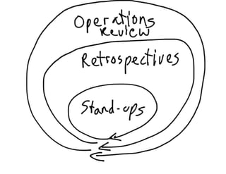 DevOps Down Under 2011: Lean and Kanban for IT Operations