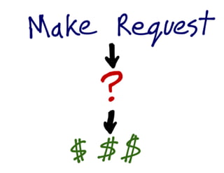 DevOps Down Under 2011: Lean and Kanban for IT Operations