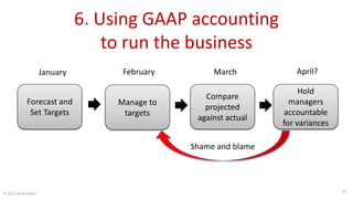 6. Using GAAP accounting
to run the business
© 2015 Jacob Stoller
Shame and blame
Hold
managers
accountable
for variances
...