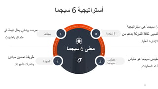‫مقياس‬
‫سيجما‬
6
‫سيجما‬
‫الجودة‬
‫سيجما‬
‫أستراتيجية‬
6
‫سيجما‬
4
1
3
2
‫معنى‬
6
‫سيجما‬
‫في‬ ‫قيمة‬ ‫يمثل‬ ‫يوناني‬ ‫حرف‬
‫الرياضيات‬ ‫علم‬
‫مبادئ‬ ‫تحسين‬ ‫طريقة‬
‫الجودة‬ ‫وتقنيات‬
.
6
‫استراتيجية‬ ‫هي‬ ‫سيجما‬
‫بد‬ ‫الشركة‬ ‫ثقافة‬ ‫لتغيير‬
‫من‬ ‫عم‬
‫العليا‬ ‫اإلدارة‬
.
‫مقياس‬ ‫هو‬ ‫سيجما‬ ‫مقياس‬
‫العمليات‬ ‫أداء‬
.
12
𝜎
 