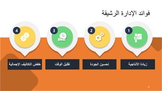 ‫الرشيقة‬ ‫اإلدارة‬ ‫فوائد‬
15
4 3 2 1
‫اإلجمالية‬ ‫التكاليف‬ ‫خفض‬ ‫الوقت‬ ‫تقليل‬ ‫الجودة‬ ‫تحسين‬ ‫األنتاجية‬ ‫زيادة‬
 