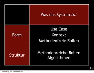 Was das System tut


                                    Use Case
              Form                   Kontext
                               Methodenfreie Rollen

                               Methodenreiche Rollen
          Struktur
                                   Algorithmen

                                                       19
Donnerstag, 20. September 12
 