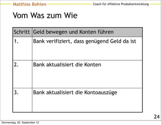 Matthias Bohlen                        Coach für effektive Produktentwicklung



        Vom Was zum Wie
         Schritt Geld bewegen und Konten führen
         1.            Bank verifiziert, dass genügend Geld da ist



         2.            Bank aktualisiert die Konten




         3.            Bank aktualisiert die Kontoauszüge



                                                                                        24
Donnerstag, 20. September 12
 
