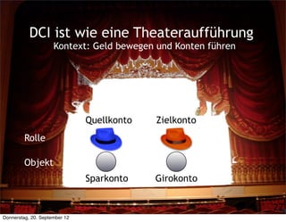 Matthias Bohlen                       Coach für effektive Produktentwicklung




           DCI ist wie eine Theateraufführung
                     Kontext: Geld bewegen und Konten führen




                               Quellkonto   Zielkonto
         Rolle

         Objekt
                               Sparkonto    Girokonto


                                                                                       27
Donnerstag, 20. September 12
 