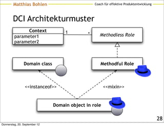 Matthias Bohlen                           Coach für effektive Produktentwicklung




        DCI Architekturmuster
               Context              1         *      Methodless Role
         parameter1
         parameter2



                Domain class                         Methodful Role



                 <<instanceof>>                        <<mixin>>


                               Domain object in role

                                                                                           28
Donnerstag, 20. September 12
 