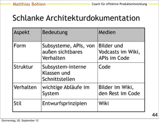 Matthias Bohlen                              Coach für effektive Produktentwicklung




        Schlanke Architekturdokumentation
         Aspekt                Bedeutung                 Medien

         Form                  Subsysteme, APIs, von Bilder und
                               außen sichtbares      Vodcasts im Wiki,
                               Verhalten             APIs im Code
         Struktur              Subsystem-interne         Code
                               Klassen und
                               Schnittstellen
         Verhalten             wichtige Abläufe im       Bilder im Wiki,
                               System                    den Rest im Code
         Stil                  Entwurfsprinzipien        Wiki

                                                                                              44
Donnerstag, 20. September 12
 