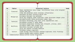 Lean F1 Example LEAN ASSESSMENT MATRIX.pdf