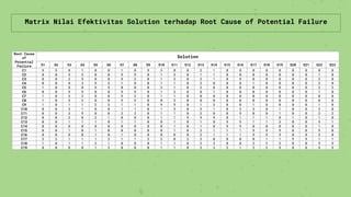 LEAN ASSESSMENT MATRIX.pdf