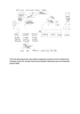 From the above figure the value stream mapping for product 2 and 3 is obtained by
changing cycle time, change overtime and operators depending upon the respected
product detail
 