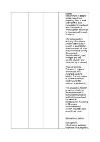 system
Requirement of people
(cross trained) and
preparing them to work
and incentive their
immediate individual and
team contributions.
Imposing lean disciplines
to make productive work
in evenort
Information system
A strong informational
system architecture in
evenort is significant in
abate the financial, time,
human interface costing
development.
Helps in adapting rapid
changes and also
provide reliability and
transparency to evenort
Physical facilities
The evenort physical
facilities are most
important crushing
liability. The importance
of correct facilities is
most important to
maintain project activity.
The physical co-location
of evenort should be
desirable in order to
reduce communication
and logistics overhead
foe example
transportation. According
to 21 century
innovativeness in
evenort should be agile
as customer mind.
Management system
Management
infrastructure supports
corporate control system
 