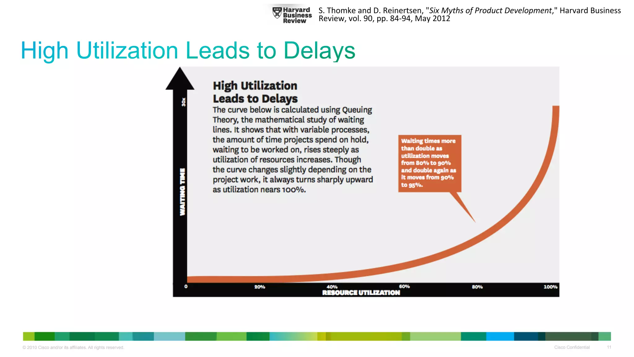 #
                                                           #
                                                           S.#Thomke#and#D.#Reinertsen,#"Six$Myths$of$Product$Development,"#Harvard#Business#
                                                           Review,#vol.#90,#pp.#84G94,#May#2012#




© 2010 Cisco and/or its affiliates. All rights reserved.                                                                  Cisco Confidential   11
 