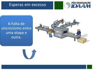 Esperas em excesso
6-Falta de
sincronismo entre
uma etapa e
outra.
 