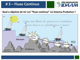 # 3 – Fluxo Contínuo
Qual o objetivo de ter um “fluxo contínuo” no Sistema Produtivo ?
 