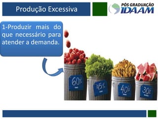 Produção Excessiva
1-Produzir mais do
que necessário para
atender a demanda.
 