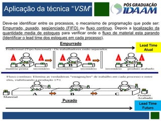 Aplicação da técnica “VSM”
Deve-se identificar entre os processos, o mecanismo de programação que pode ser:
Empurrado, puxado, seqüenciado (FIFO) ou fluxo continuo. Depois a localização da
quantidade media de estoques para verificar onde o fluxo de material esta parando
(Identificar o lead time dos estoques em cada processo).
Lead Time
Atual
Lead Time
Futuro
E E EEE E
Empurrado
Puxado
 