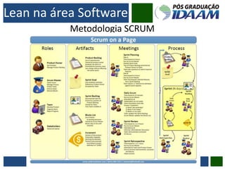 Lean na área Software
Metodologia SCRUM
 