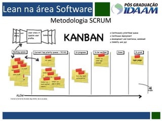 Lean na área Software
Metodologia SCRUM
 