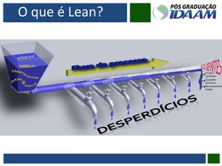 O que é Lean?
 