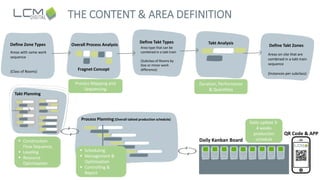 THE CONTENT & AREA DEFINITION
Daily Kanban Board
QR Code & APP
Takt Planning
Define Takt Types
Process Planning (Overall t...