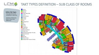 TAKT TYPES DEFINITION – SUB CLASS OF ROOMS
Define Takt Types
Area type that can be
combined in a takt train
(Subclass of R...