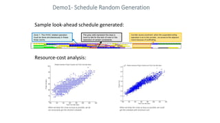 Demo1- Schedule Random Generation
Zone 1: The HVAC related operation
must be done simultaneously in these
three rooms.
Cor...