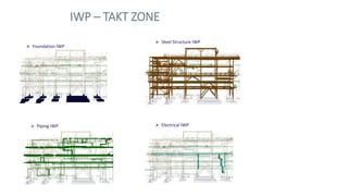 IWP – TAKT ZONE
 Electrical IWP
 Steel Structure IWP
 Foundation IWP
 Piping IWP
 