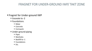 FRAGNET FOR UNDER-GROUND IWP/ TAKT ZONE
 Fragnet for Under-ground IWP
 Excavate to -2
 Foundations
 Rebar
 Concrete
...