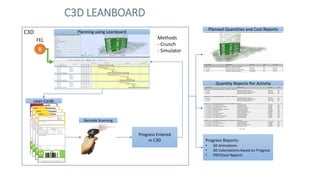 C3D Planning using Leanboard
Lean Cards
Barcode Scanning
Progress Entered
in C3D Progress Reports:
• 4D Animations
• 3D Co...