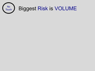 No
Touch   Biggest Risk is VOLUME
 