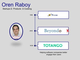 Oren Raboy
Startups Ω Products Ω Cooking

                           1999




                           2003




                           NOW




                                  Helping software companies better
                                          engage their users
 