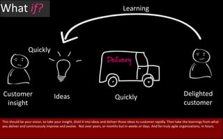 What if?<br />Learning<br />Quickly<br />Delighted<br />customer<br />Customer<br />insight<br />Ideas<br />Quickly<br />T...
