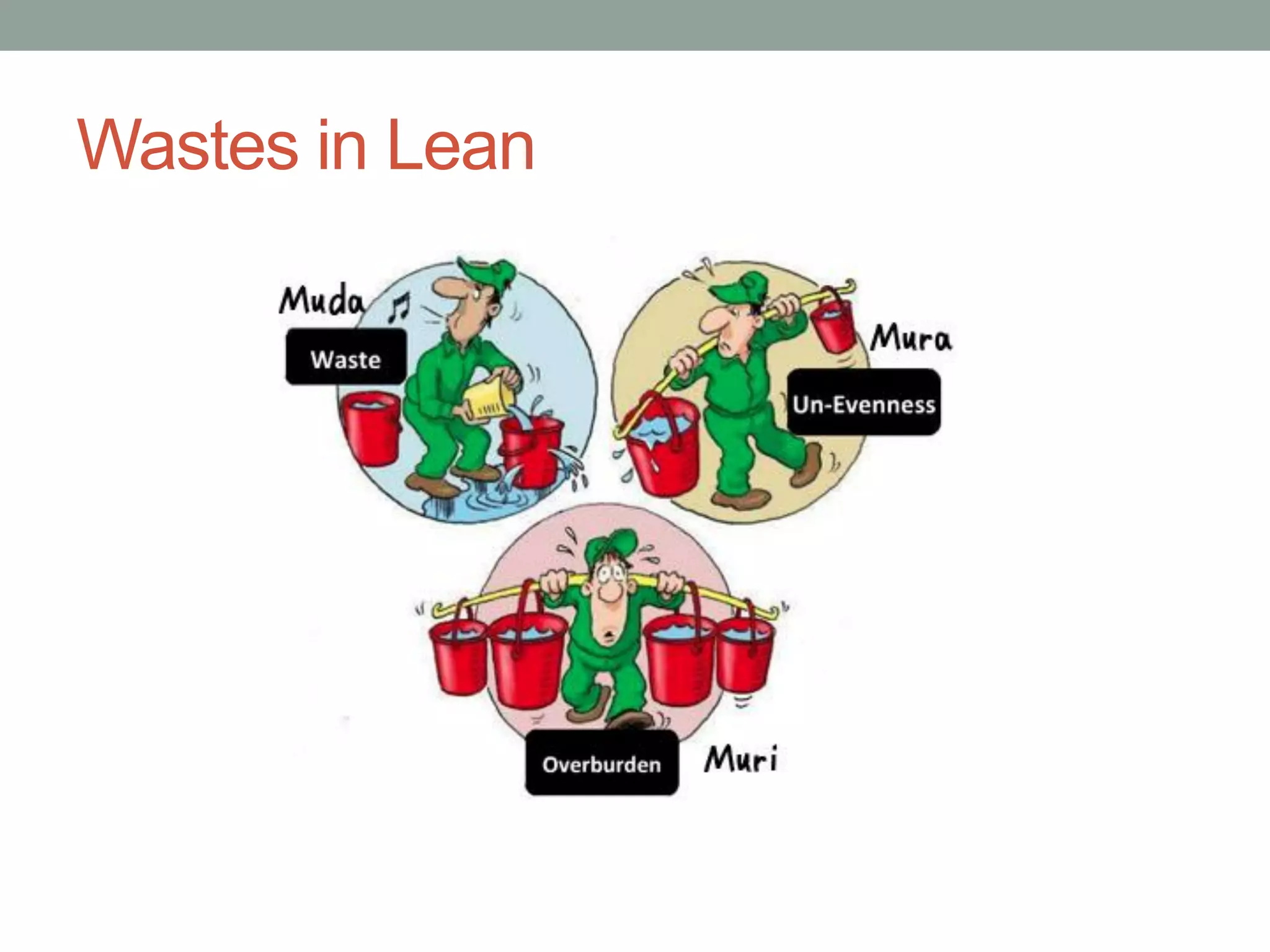 Wastes in Lean
 