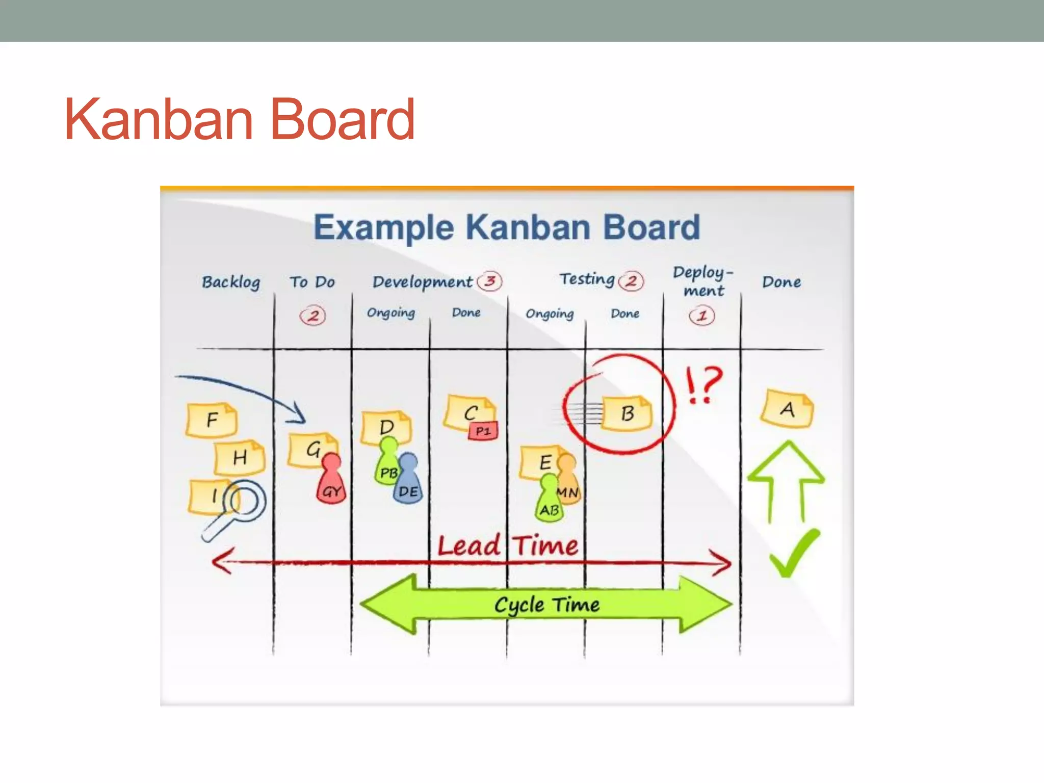 Kanban Board
 