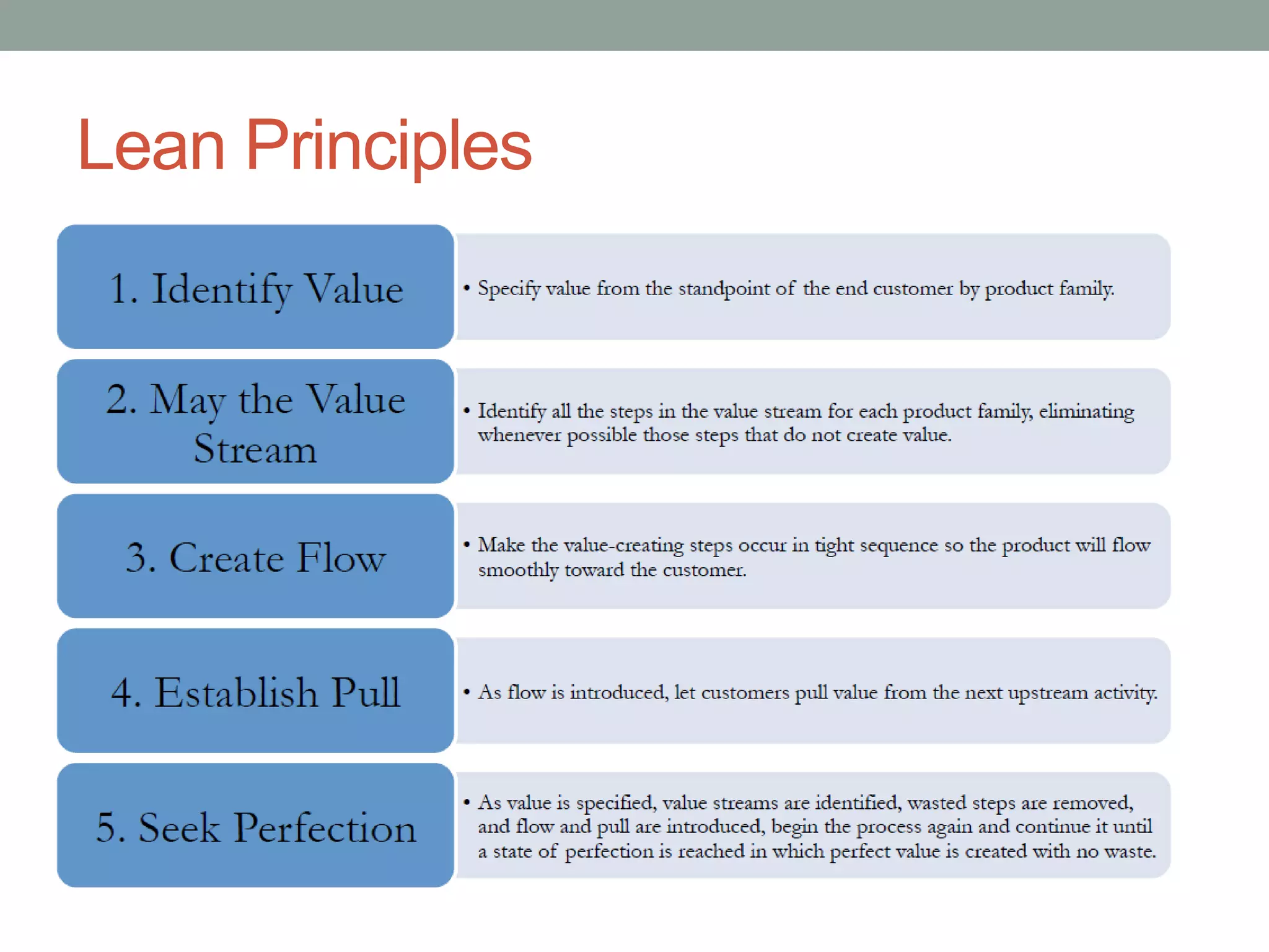 Lean Principles
 