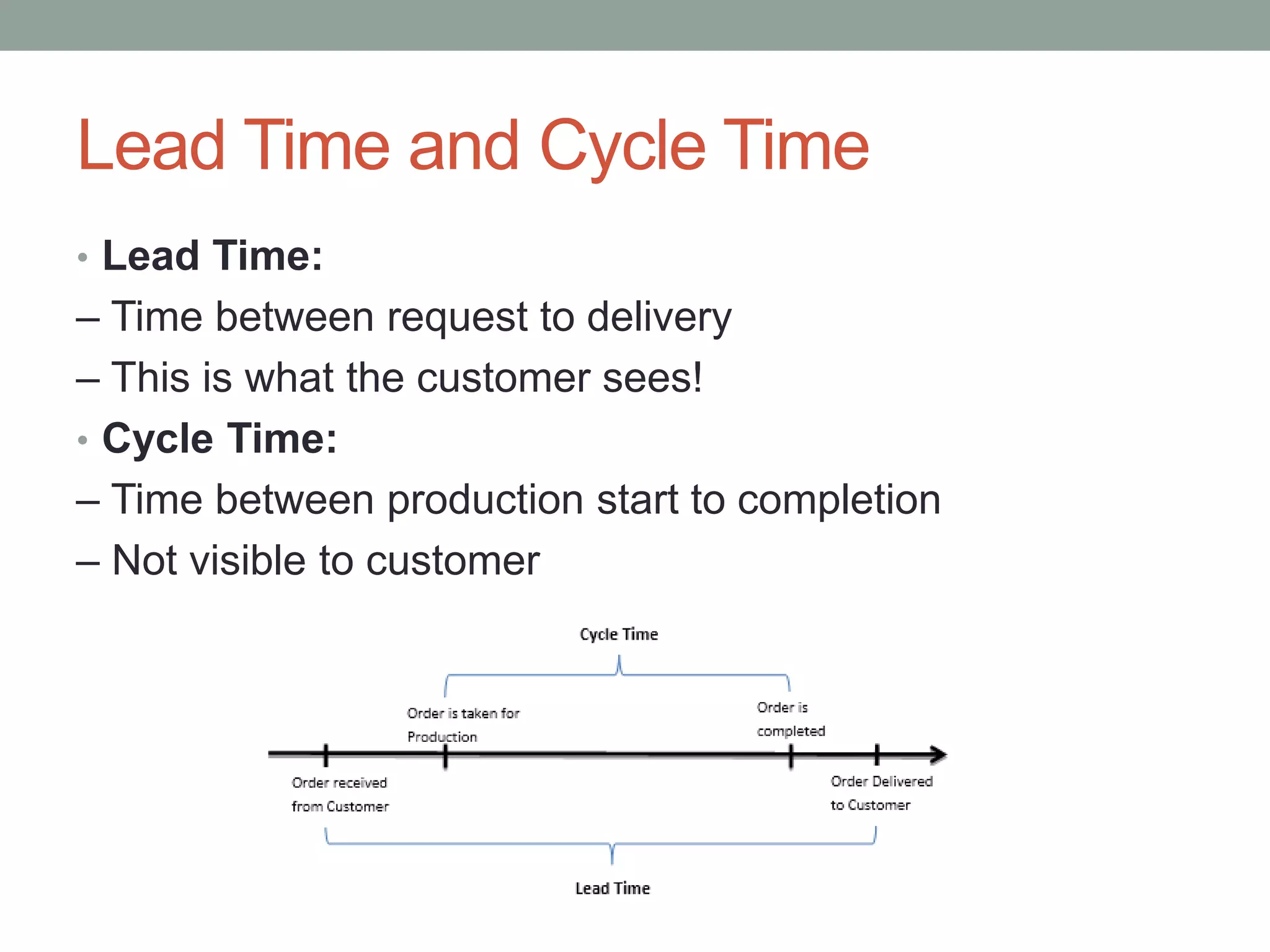 Lead Time and Cycle Time
• Lead Time:
– Time between request to delivery
– This is what the customer sees!
• Cycle Time:
– Time between production start to completion
– Not visible to customer
 