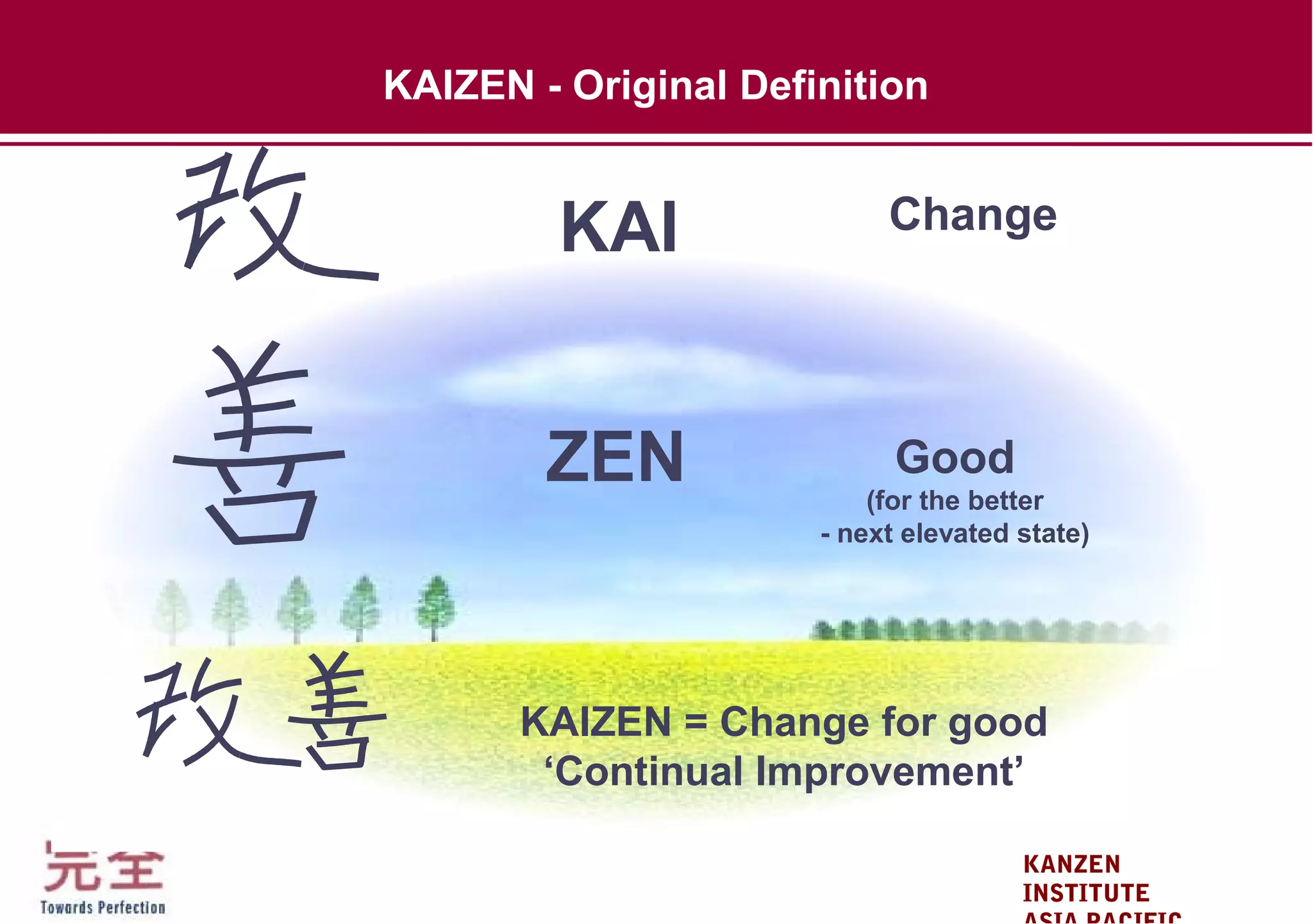 KANZEN
INSTITUTE
KAIZEN - Original Definition
KAI
ZEN
Change
Good
(for the better
- next elevated state)
KAIZEN = Change for good
‘Continual Improvement’
 