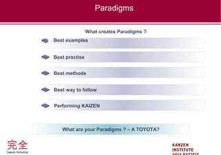 KANZEN
INSTITUTE
Paradigms
What creates Paradigms ?
Best practise
Best methods
Best way to follow
Performing KAIZEN
What are your Paradigms ? – A TOYOTA?
Best examples
 